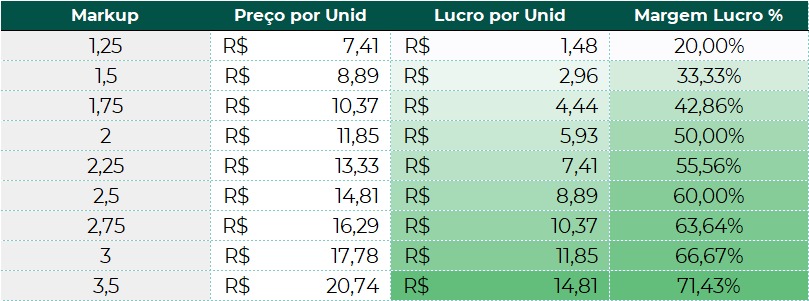 Passo 4 - Precificação